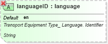 XSD Diagram of languageID in schema ubl-qualifieddatatypes-2_0_xsd (OASIS Universal Business Language (UBL) TC)