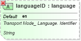 XSD Diagram of languageID in schema ubl-qualifieddatatypes-2_0_xsd (OASIS Universal Business Language (UBL) TC)