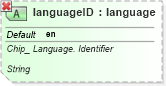 XSD Diagram of languageID in schema ubl-qualifieddatatypes-2_0_xsd (OASIS Universal Business Language (UBL) TC)