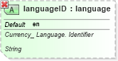 XSD Diagram of languageID in schema ubl-qualifieddatatypes-2_0_xsd (OASIS Universal Business Language (UBL) TC)