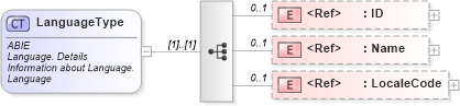 XSD Diagram of LanguageType in schema ubl-commonaggregatecomponents-2_0_xsd (OASIS Universal Business Language (UBL) TC)