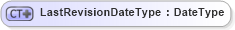 XSD Diagram of LastRevisionDateType in schema ubl-commonbasiccomponents-2_0_xsd (OASIS Universal Business Language (UBL) TC)