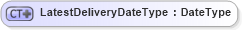XSD Diagram of LatestDeliveryDateType in schema ubl-commonbasiccomponents-2_0_xsd (OASIS Universal Business Language (UBL) TC)