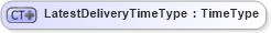 XSD Diagram of LatestDeliveryTimeType in schema ubl-commonbasiccomponents-2_0_xsd (OASIS Universal Business Language (UBL) TC)