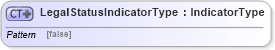 XSD Diagram of LegalStatusIndicatorType in schema ubl-commonbasiccomponents-2_0_xsd (OASIS Universal Business Language (UBL) TC)