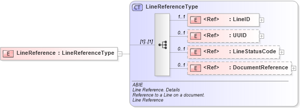 XSD Diagram of LineReference in schema ubl-commonaggregatecomponents-2_0_xsd (OASIS Universal Business Language (UBL) TC)