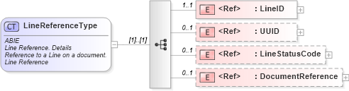 XSD Diagram of LineReferenceType in schema ubl-commonaggregatecomponents-2_0_xsd (OASIS Universal Business Language (UBL) TC)