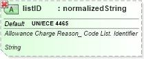XSD Diagram of listID in schema ubl-qualifieddatatypes-2_0_xsd (OASIS Universal Business Language (UBL) TC)