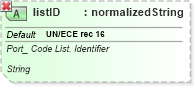 XSD Diagram of listID in schema ubl-qualifieddatatypes-2_0_xsd (OASIS Universal Business Language (UBL) TC)