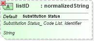 XSD Diagram of listID in schema ubl-qualifieddatatypes-2_0_xsd (OASIS Universal Business Language (UBL) TC)