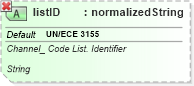 XSD Diagram of listID in schema ubl-qualifieddatatypes-2_0_xsd (OASIS Universal Business Language (UBL) TC)