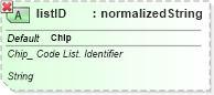 XSD Diagram of listID in schema ubl-qualifieddatatypes-2_0_xsd (OASIS Universal Business Language (UBL) TC)