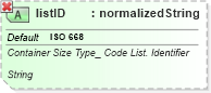 XSD Diagram of listID in schema ubl-qualifieddatatypes-2_0_xsd (OASIS Universal Business Language (UBL) TC)