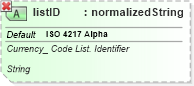 XSD Diagram of listID in schema ubl-qualifieddatatypes-2_0_xsd (OASIS Universal Business Language (UBL) TC)