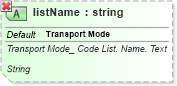 XSD Diagram of listName in schema ubl-qualifieddatatypes-2_0_xsd (OASIS Universal Business Language (UBL) TC)