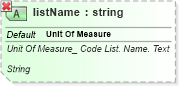 XSD Diagram of listName in schema ubl-qualifieddatatypes-2_0_xsd (OASIS Universal Business Language (UBL) TC)