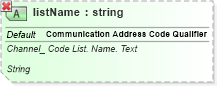 XSD Diagram of listName in schema ubl-qualifieddatatypes-2_0_xsd (OASIS Universal Business Language (UBL) TC)