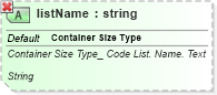 XSD Diagram of listName in schema ubl-qualifieddatatypes-2_0_xsd (OASIS Universal Business Language (UBL) TC)