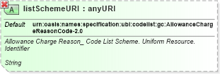 XSD Diagram of listSchemeURI in schema ubl-qualifieddatatypes-2_0_xsd (OASIS Universal Business Language (UBL) TC)