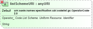 XSD Diagram of listSchemeURI in schema ubl-qualifieddatatypes-2_0_xsd (OASIS Universal Business Language (UBL) TC)