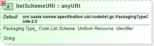 XSD Diagram of listSchemeURI in schema ubl-qualifieddatatypes-2_0_xsd (OASIS Universal Business Language (UBL) TC)