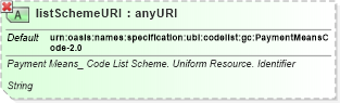 XSD Diagram of listSchemeURI in schema ubl-qualifieddatatypes-2_0_xsd (OASIS Universal Business Language (UBL) TC)