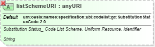 XSD Diagram of listSchemeURI in schema ubl-qualifieddatatypes-2_0_xsd (OASIS Universal Business Language (UBL) TC)
