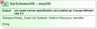 XSD Diagram of listSchemeURI in schema ubl-qualifieddatatypes-2_0_xsd (OASIS Universal Business Language (UBL) TC)