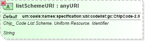 XSD Diagram of listSchemeURI in schema ubl-qualifieddatatypes-2_0_xsd (OASIS Universal Business Language (UBL) TC)