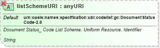 XSD Diagram of listSchemeURI in schema ubl-qualifieddatatypes-2_0_xsd (OASIS Universal Business Language (UBL) TC)