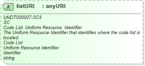 XSD Diagram of listURI in schema ccts_cct_schemamodule-2_0_xsd (OASIS Universal Business Language (UBL) TC)