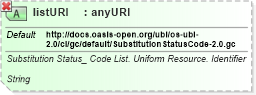 XSD Diagram of listURI in schema ubl-qualifieddatatypes-2_0_xsd (OASIS Universal Business Language (UBL) TC)