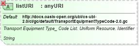 XSD Diagram of listURI in schema ubl-qualifieddatatypes-2_0_xsd (OASIS Universal Business Language (UBL) TC)