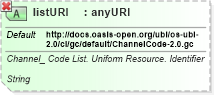 XSD Diagram of listURI in schema ubl-qualifieddatatypes-2_0_xsd (OASIS Universal Business Language (UBL) TC)