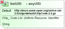 XSD Diagram of listURI in schema ubl-qualifieddatatypes-2_0_xsd (OASIS Universal Business Language (UBL) TC)