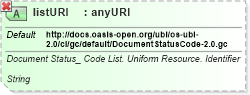 XSD Diagram of listURI in schema ubl-qualifieddatatypes-2_0_xsd (OASIS Universal Business Language (UBL) TC)