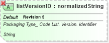 XSD Diagram of listVersionID in schema ubl-qualifieddatatypes-2_0_xsd (OASIS Universal Business Language (UBL) TC)
