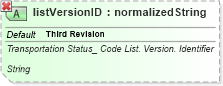 XSD Diagram of listVersionID in schema ubl-qualifieddatatypes-2_0_xsd (OASIS Universal Business Language (UBL) TC)