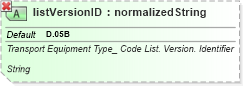 XSD Diagram of listVersionID in schema ubl-qualifieddatatypes-2_0_xsd (OASIS Universal Business Language (UBL) TC)