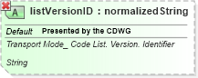 XSD Diagram of listVersionID in schema ubl-qualifieddatatypes-2_0_xsd (OASIS Universal Business Language (UBL) TC)