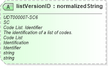 XSD Diagram of listVersionID in schema unqualifieddatatypeschemamodule-2_0_xsd (OASIS Universal Business Language (UBL) TC)