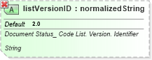 XSD Diagram of listVersionID in schema ubl-qualifieddatatypes-2_0_xsd (OASIS Universal Business Language (UBL) TC)