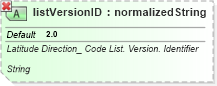 XSD Diagram of listVersionID in schema ubl-qualifieddatatypes-2_0_xsd (OASIS Universal Business Language (UBL) TC)
