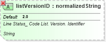XSD Diagram of listVersionID in schema ubl-qualifieddatatypes-2_0_xsd (OASIS Universal Business Language (UBL) TC)