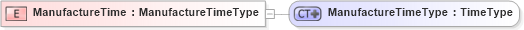 XSD Diagram of ManufactureTime in schema ubl-commonbasiccomponents-2_0_xsd (OASIS Universal Business Language (UBL) TC)