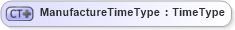 XSD Diagram of ManufactureTimeType in schema ubl-commonbasiccomponents-2_0_xsd (OASIS Universal Business Language (UBL) TC)