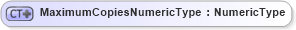 XSD Diagram of MaximumCopiesNumericType in schema ubl-commonbasiccomponents-2_0_xsd (OASIS Universal Business Language (UBL) TC)