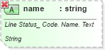 XSD Diagram of name in schema ubl-qualifieddatatypes-2_0_xsd (OASIS Universal Business Language (UBL) TC)