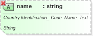 XSD Diagram of name in schema ubl-qualifieddatatypes-2_0_xsd (OASIS Universal Business Language (UBL) TC)