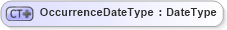 XSD Diagram of OccurrenceDateType in schema ubl-commonbasiccomponents-2_0_xsd (OASIS Universal Business Language (UBL) TC)